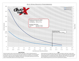 Dive-Xtras BlackTip